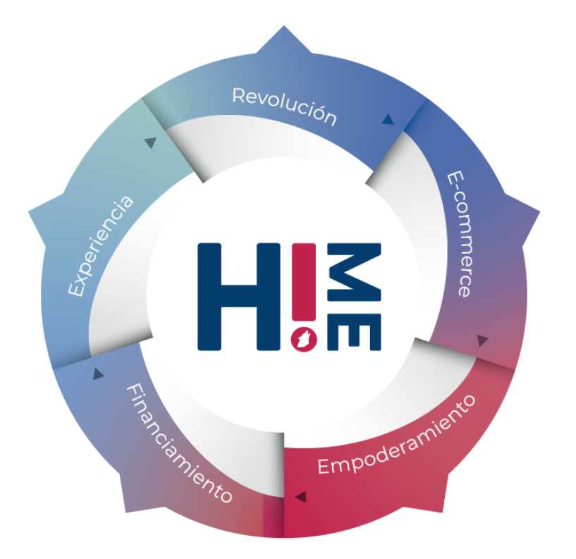 Ciclo HelpMeTravel - Los 4 Pilares